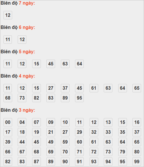Bảng cầu lô động chạy 3 ngày trở lên
