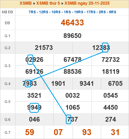 Cầu lô bạch thủ 4 ngày đẹp nhất