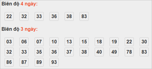 Cầu loto động Bình Dương
