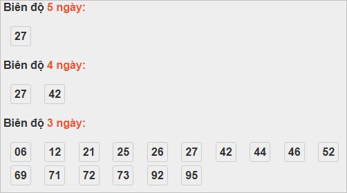 Thống kê cầu bạch thủ Trà Vinh
