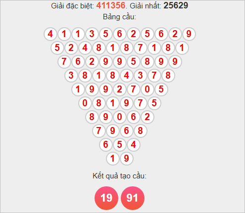 Soi cầu Pascale Bình Dương hôm nay