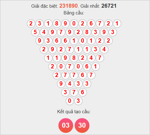 Soi cầu Pascale Vĩnh Long