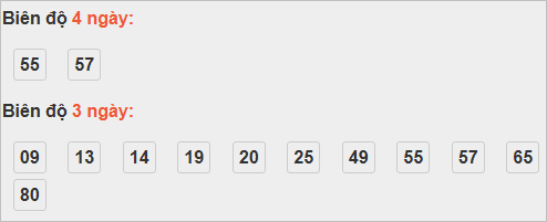 Bảng cầu bạch thủ Gia Lai