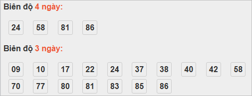 Thống kê cầu bạch thủ Ninh Thuận