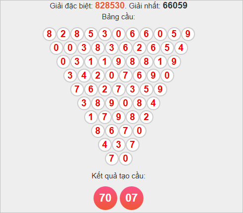 Soi cầu Pascale Gia Lai