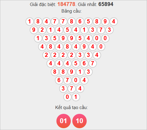 Soi cầu Pascale Ninh Thuận hôm nay