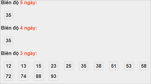 Bảng cầu bạch thủ Đà Nẵng