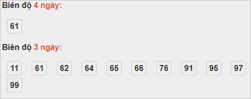 Thống kê cầu bạch thủ Quảng Ngãi