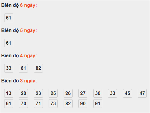Bảng cầu bạch thủ TP Hồ Chí Minh
