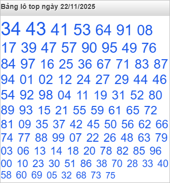 Bảng lô Top Rồng Bạch Kim được chọn nhiều nhất