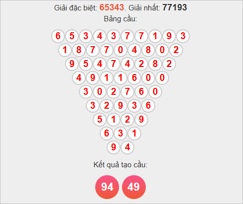 Cầu Pascale miền Bắc ngày 22/11/2025