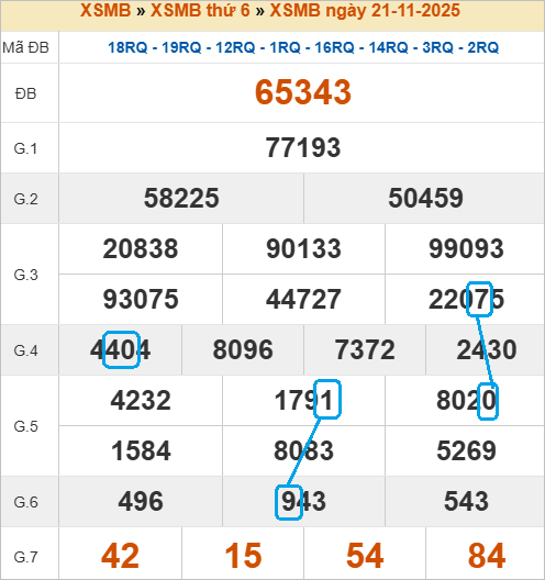 Cầu lô bạch thủ 4 ngày đẹp nhất