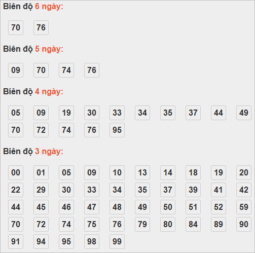 Bảng cầu lô động chạy 3 ngày trở lên