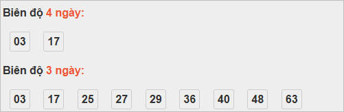 Thống kê cầu bạch thủ Đà Lạt Thống kê cầu bạch thủ Đà Lạt