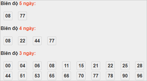 Bảng cầu bạch thủ Tiền Giang Bảng cầu bạch thủ Tiền Giang