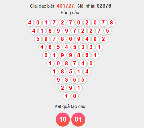 Soi cầu Pascale Đà Lạt hôm nay