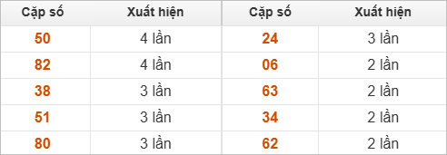 10 cặp số đặc biệt về nhiều nhất 10 cặp số đặc biệt về nhiều nhất
