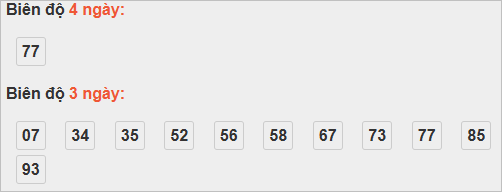 Thống kê cầu bạch thủ Khánh Hoà