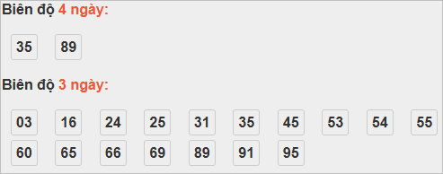 Thống kê cầu bạch thủ Thừa Thiên Huế