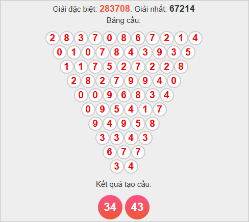 Soi cầu Pascale Khánh Hoà hôm nay