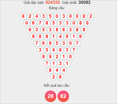 Soi cầu Pascale Kon Tum