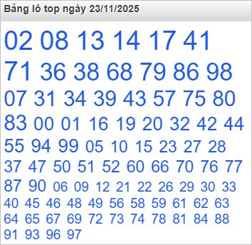 Bảng lô Top Rồng Bạch Kim được chọn nhiều nhất