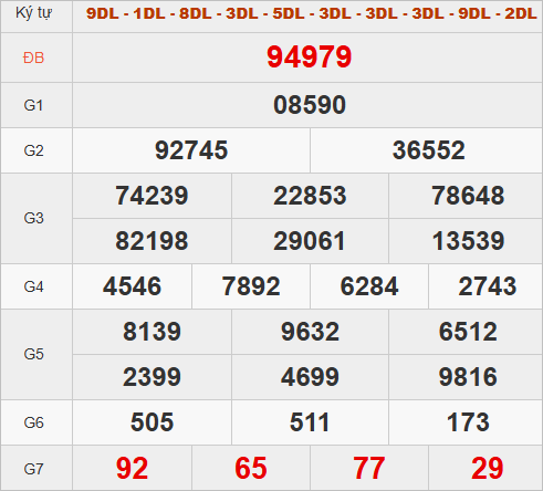 Quay thử kết quả miền Bắc hôm nay lấy may