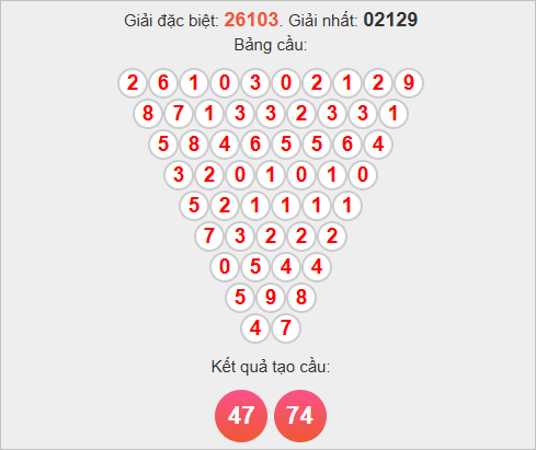 Cầu Pascale miền Bắc ngày 23/11/2025