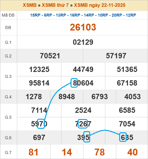 Cầu lô bạch thủ 4 ngày đẹp nhất