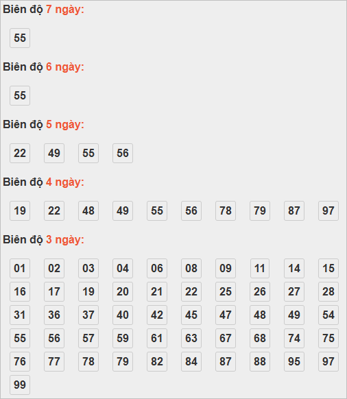 Bảng cầu lô động chạy 3 ngày trở lên