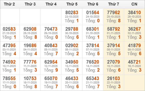 Kết quả giải đặc biệt miền Bắc 30 ngày gần nhất