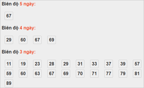 Thống kê cầu bạch thủ Cà Mau