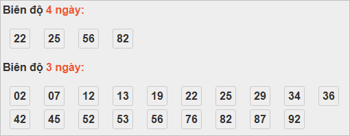 Bảng cầu bạch thủ TP Hồ Chí Minh