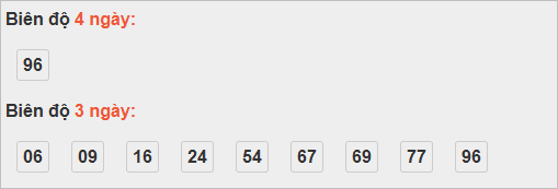 Thống kê cầu bạch thủ Phú Yên