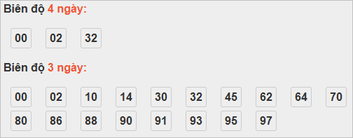 Bảng cầu bạch thủ Thừa Thiên Huế