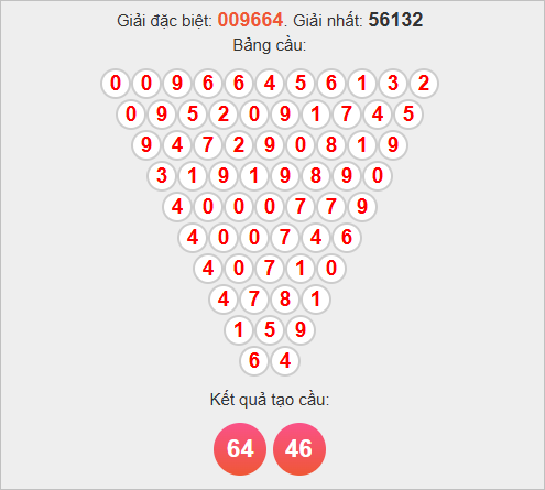 Soi cầu Pascale TTH thứ 2