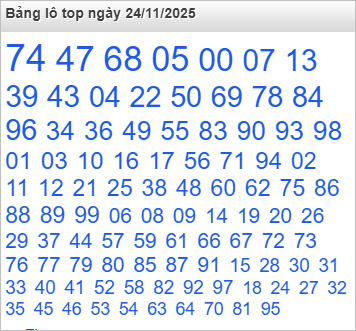 Bảng lô Top Rồng Bạch Kim được chọn nhiều nhất