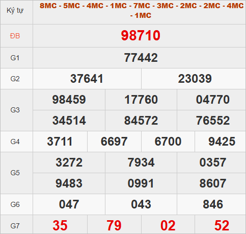 Quay thử kết quả miền Bắc hôm nay lấy may