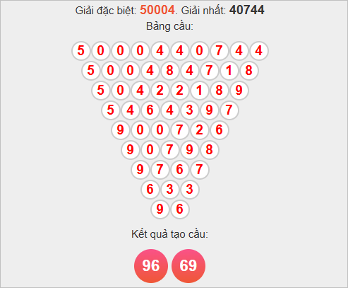 Cầu Pascale miền Bắc ngày 24/11/2025