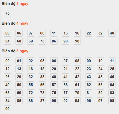 Bảng cầu lô động chạy 3 ngày trở lên