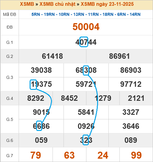 Cầu lô bạch thủ 4 ngày đẹp nhất