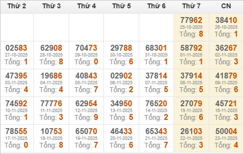 Kết quả giải đặc biệt miền Bắc 30 ngày gần nhất