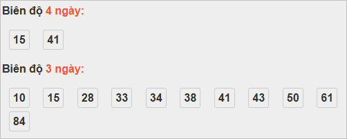 Thống kê cầu bạch thủ Bạc Liêu