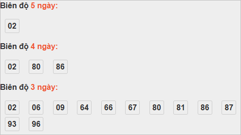 Bảng cầu bạch thủ Bến Tre
