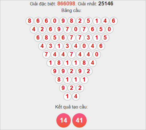 Soi cầu Pascale Bạc Liêu hôm nay