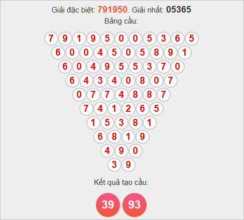 Soi cầu Pascale Bến Tre