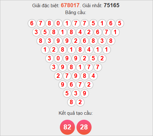 Soi cầu Pascale Vũng Tàu hôm nay