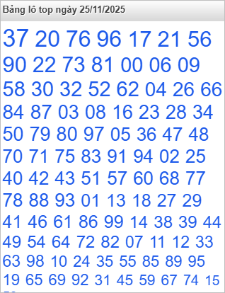 Bảng lô Top Rồng Bạch Kim được chọn nhiều nhất