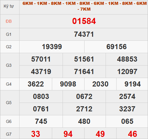 Quay thử kết quả miền Bắc hôm nay lấy may