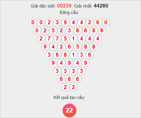 Cầu Pascale miền Bắc ngày 25/11/2025